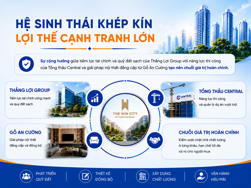 Hệ sinh thái khép kín