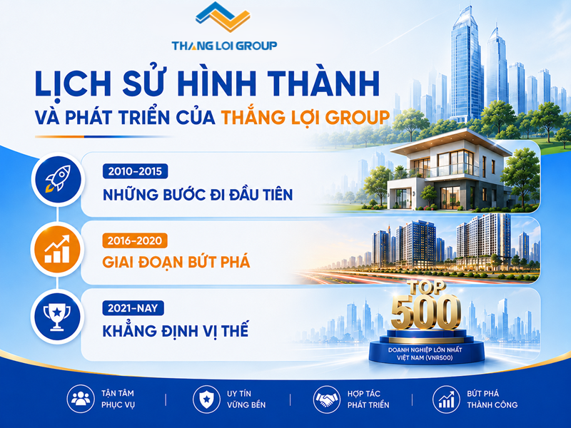 Chủ đầu tư The Win City