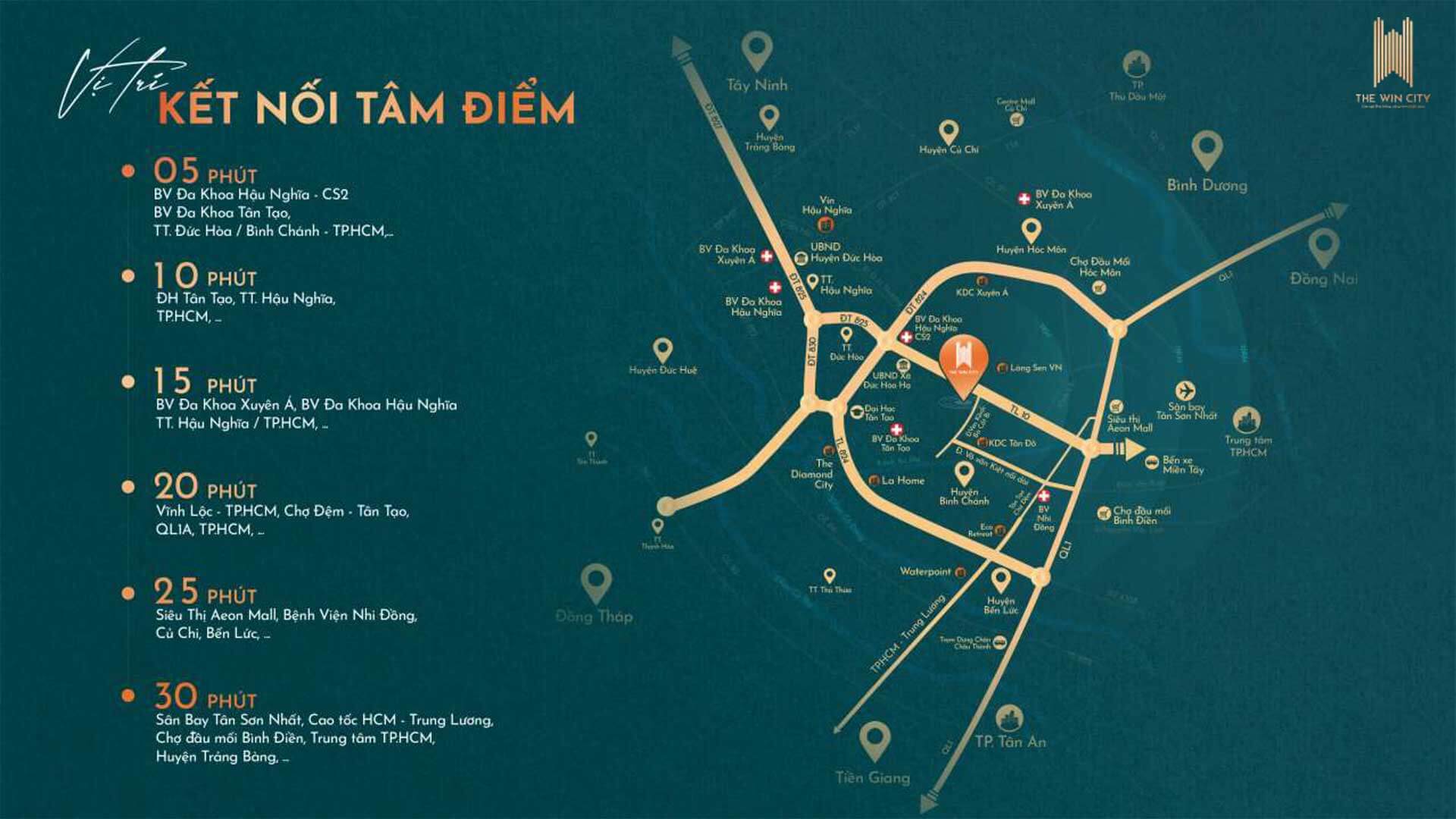 Vị trí The Win City